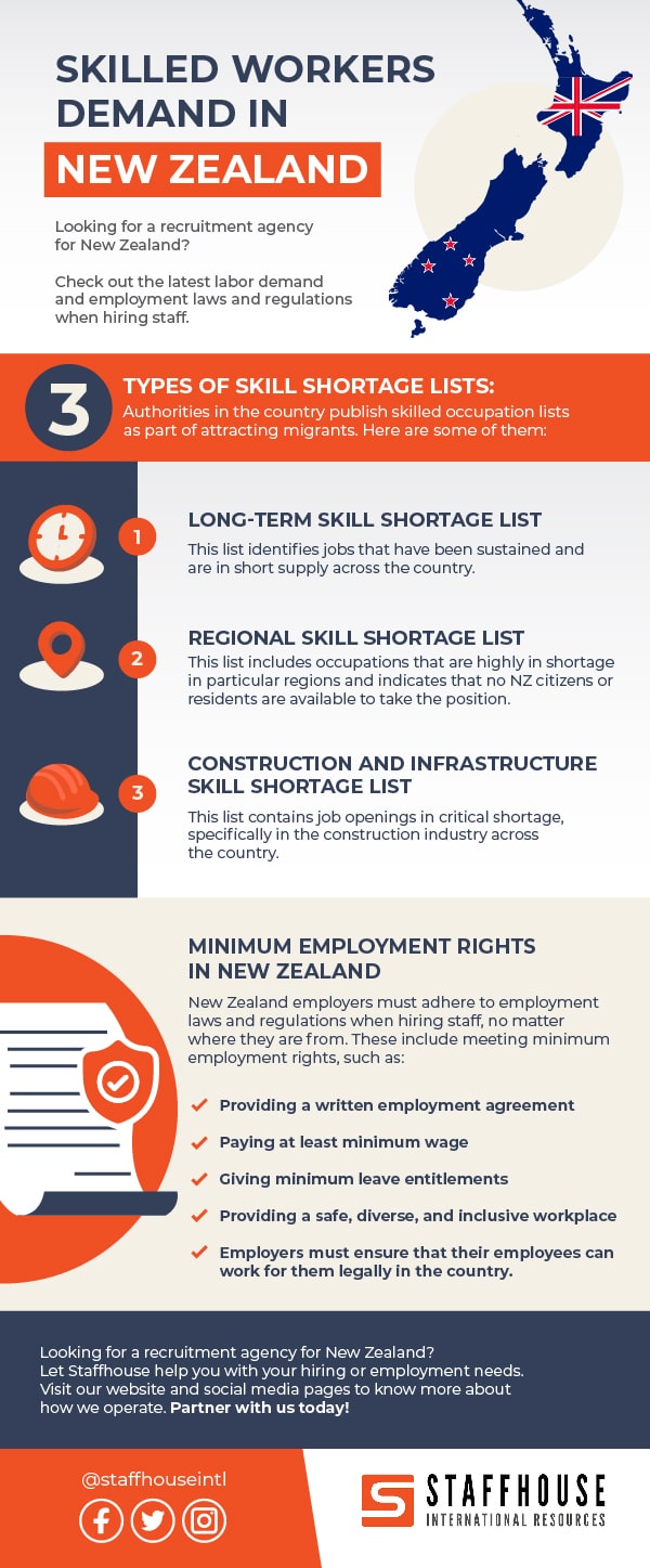 Skilled Workers Demand in New Zealand Infographics