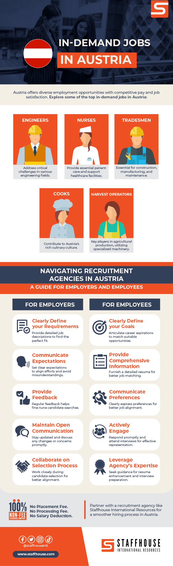 Staffhouse Infographic March