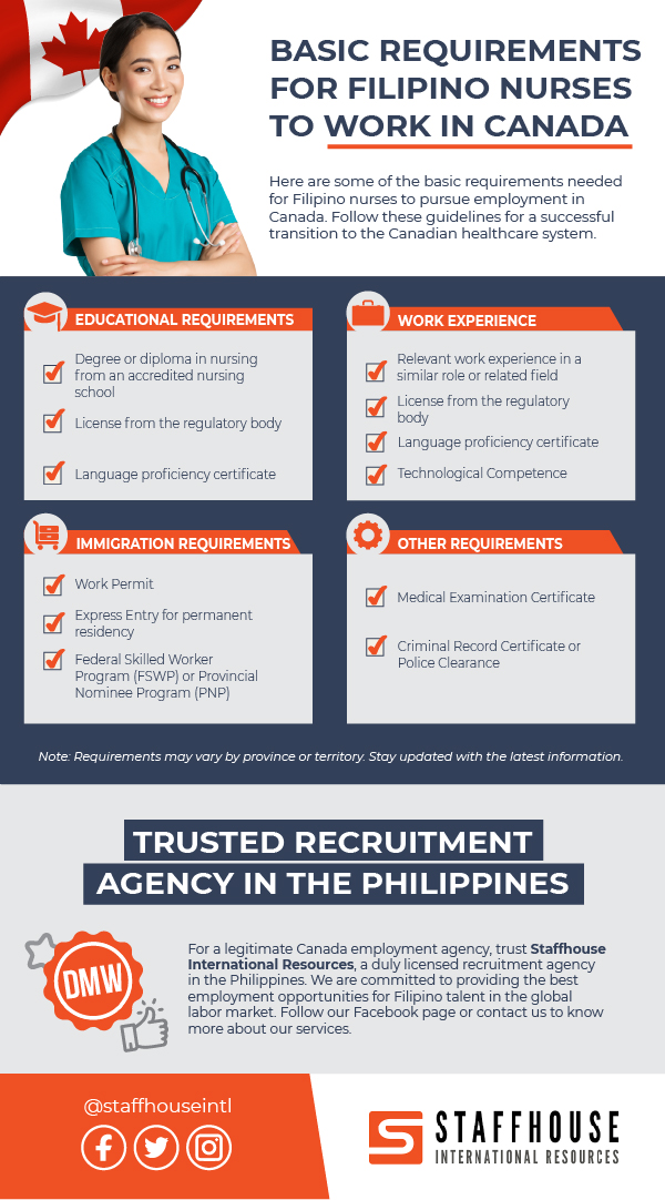 working in Canada requirements for Filipinos