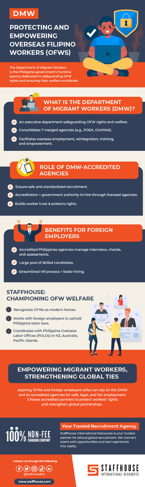 Protecting and empowering OFW infographic 